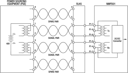 IEEE802.3af Power Configuration 1 – signal lines carry both data and power